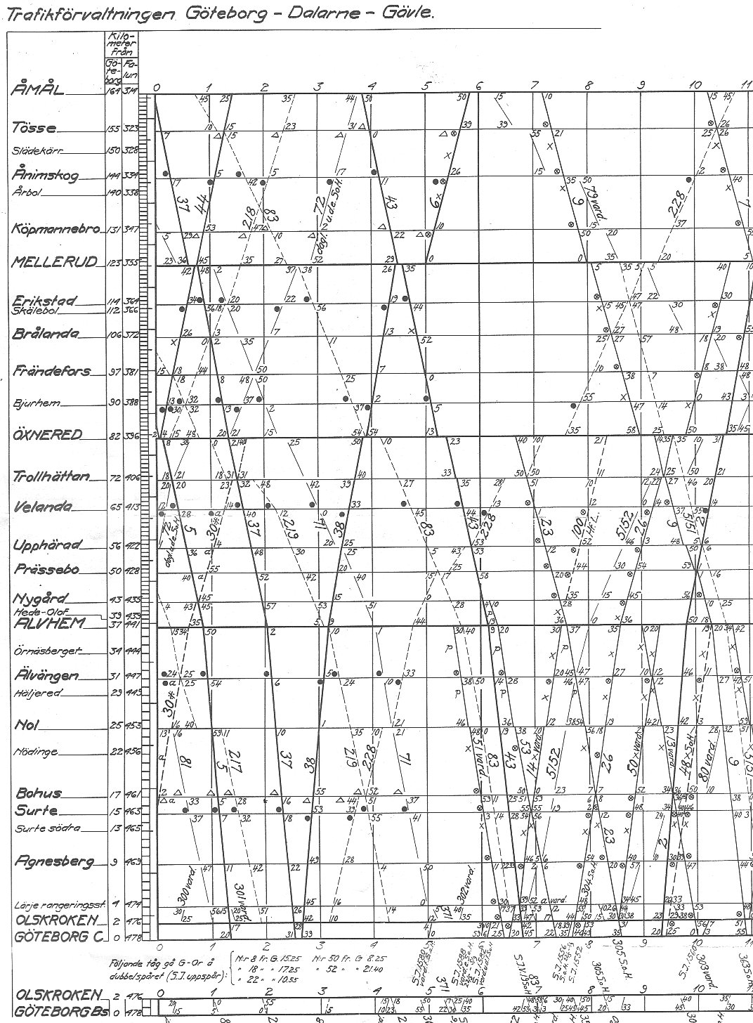 Grafisk tidtabell 1937