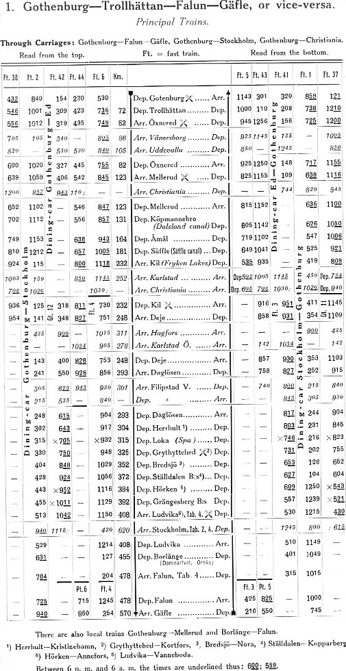 GSG tidtabell 1912