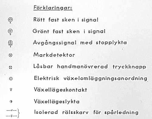 Teckenförklaring