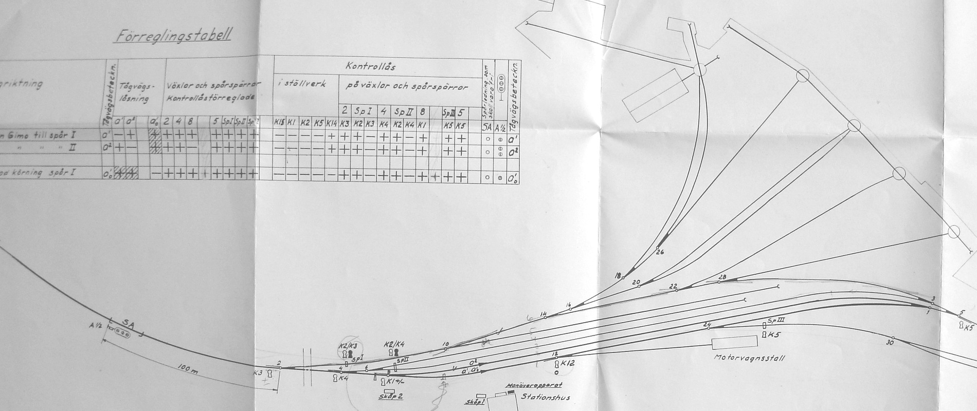 Signalritning