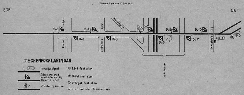 Signaler 1954