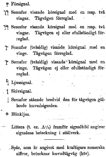 Teckenförklaring till signaltabell