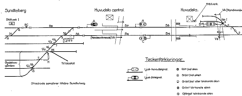 Signalritning Sundbyberg - Tomteboda