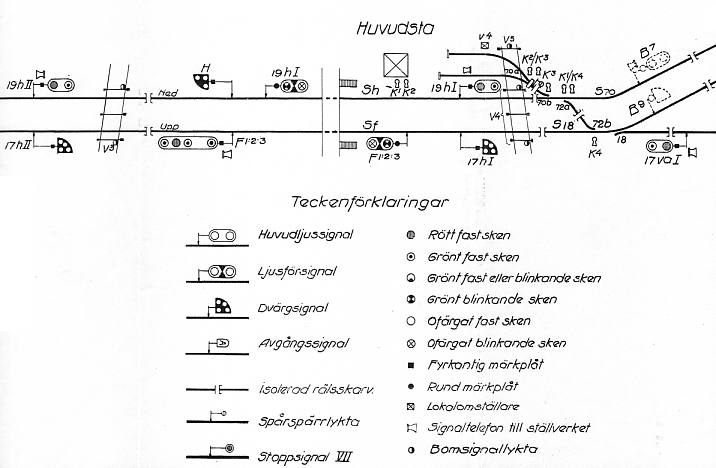 Signalinstruktionsritning 1941