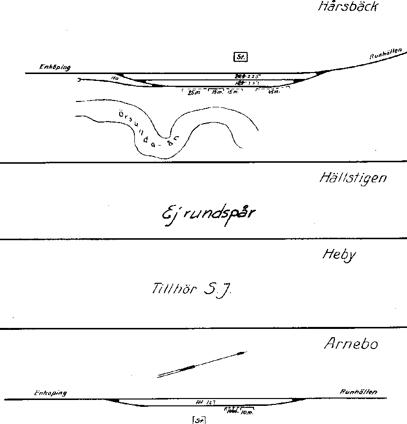 Hårsbäck - Arnebo