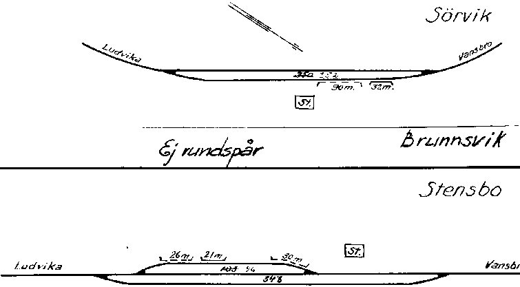 Sörvik - Stensbo