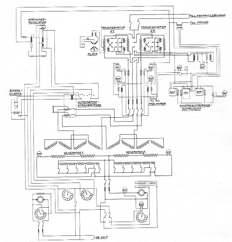 Kopplingsschema