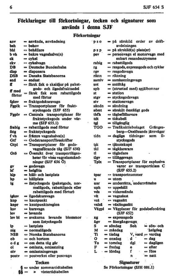 Frkortningslista