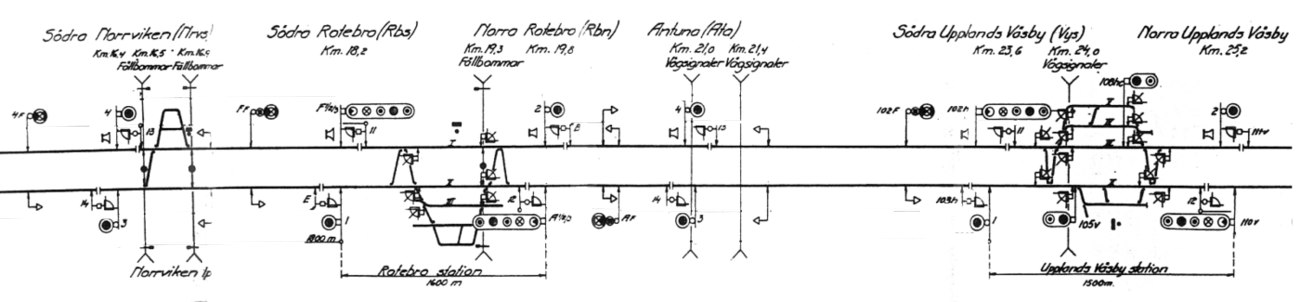 Signalinstruktonsritning