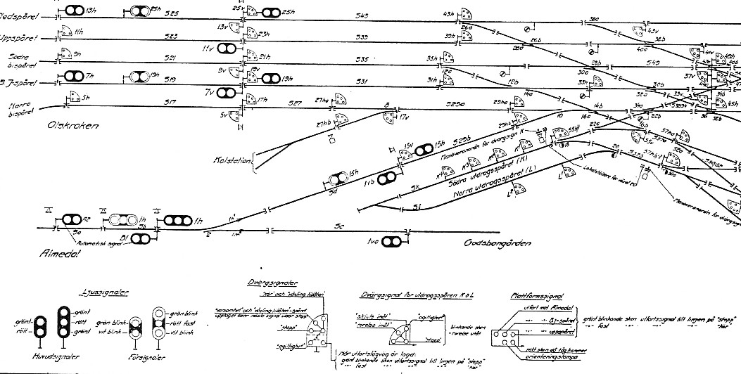 Signalinstruktionsritning