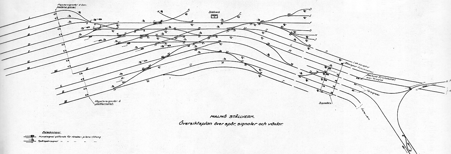 Schematisk bangårdsritning med signaler mm