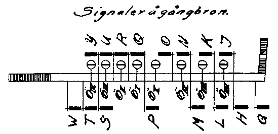 Vgsignaler fr infart, utfartssignaler och manversignaler