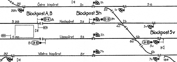 Signalinstruktionsritning 1946
