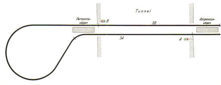 Signalinstruktionsritning