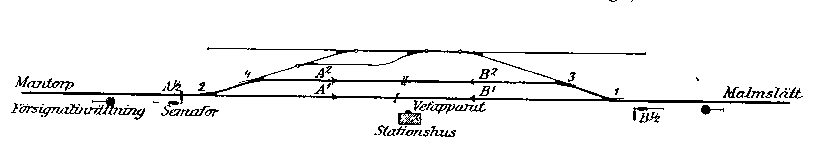 Ritning Bankeberg