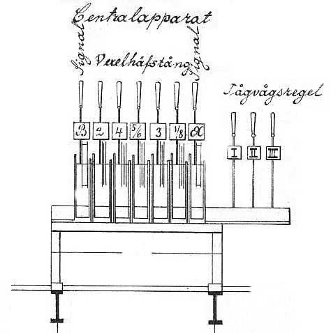 Centralapparat